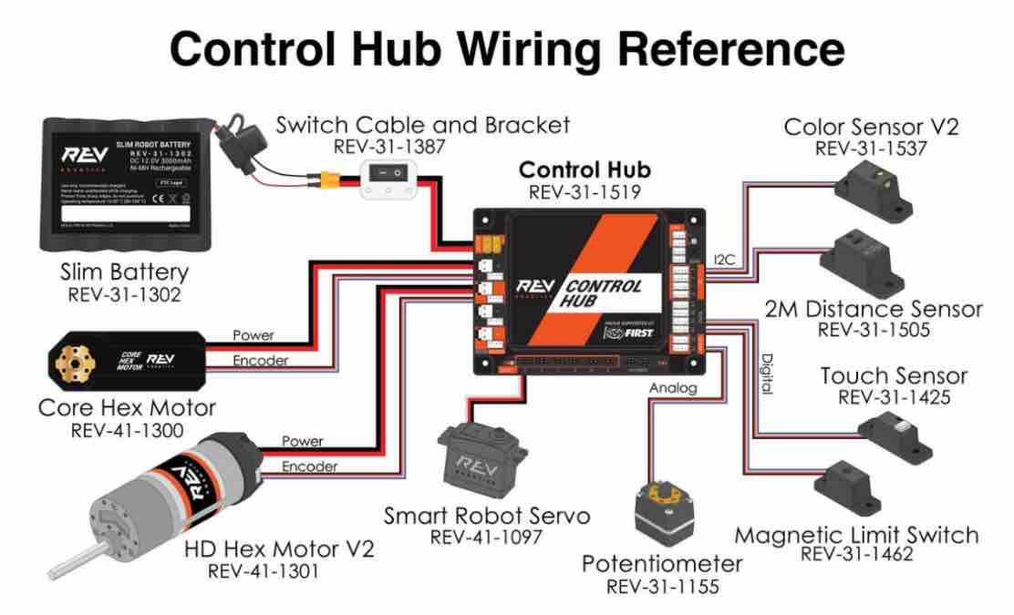 ControlHub及其外设